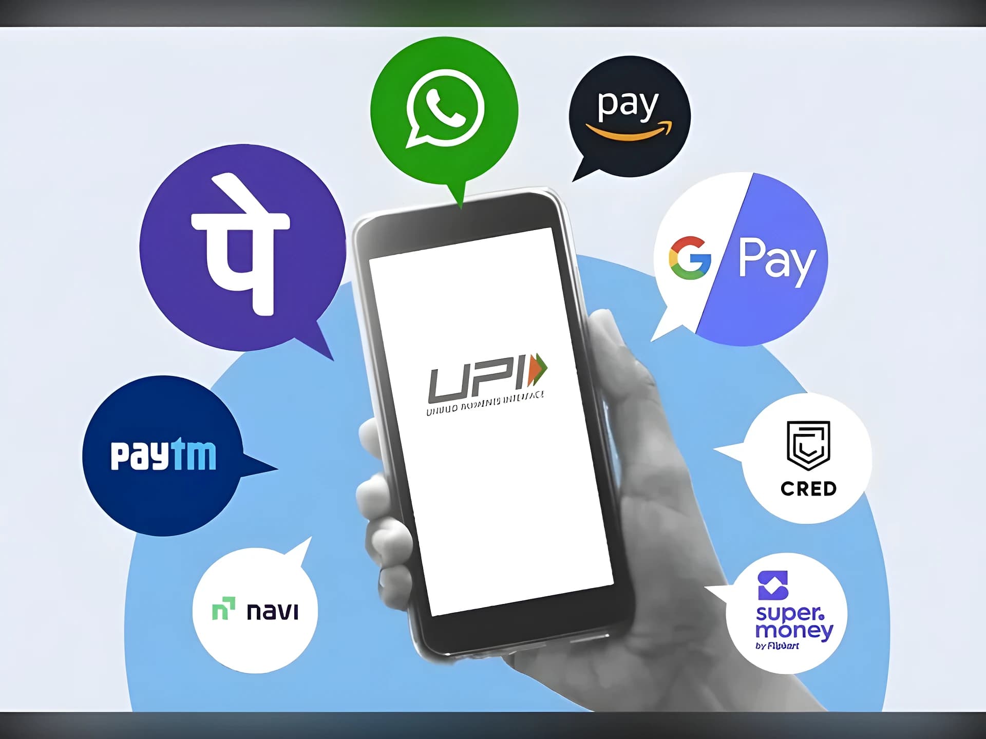 రూ.2 వేలు దాటిన UPI పేమెంట్స్‌పై ఛార్జీలకు ప్లాన్