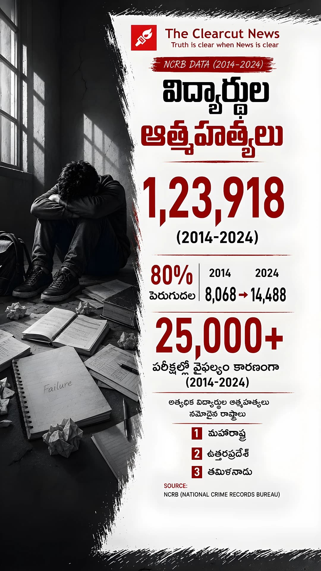 Sucide data