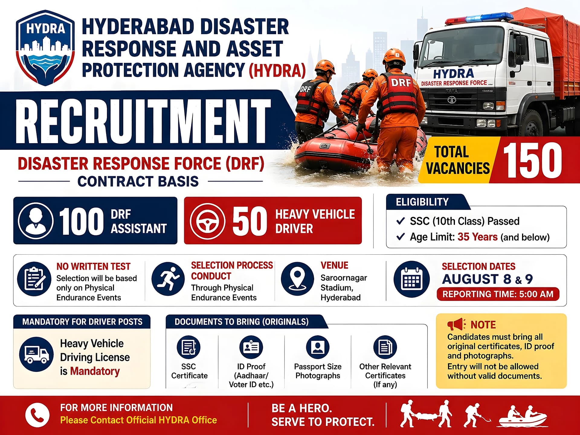 HYDRAAలో 150 ఉద్యోగాలు.. నోటిఫికేషన్‌ రిలీజ్