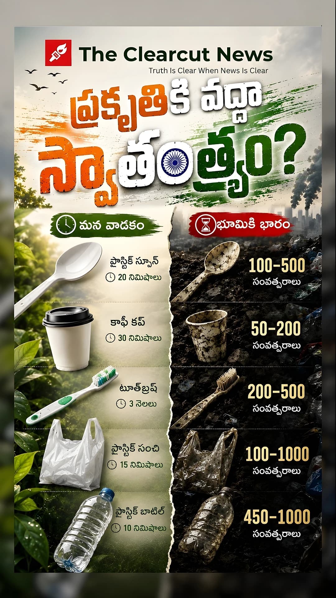 Time to Degrade products