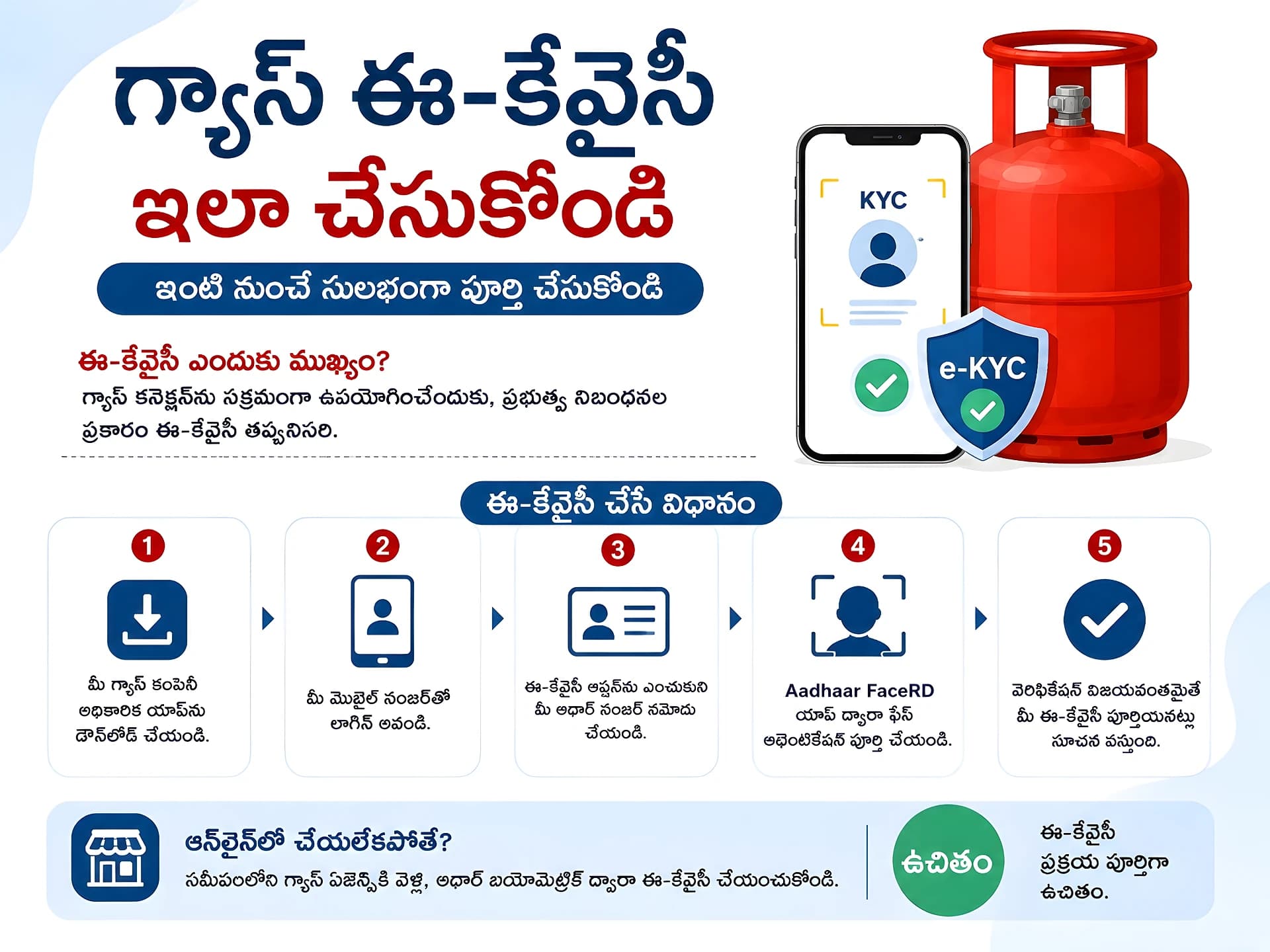 గ్యాస్‌ E-KYC మొబైల్ నుంచే పూర్తి చేయండి!