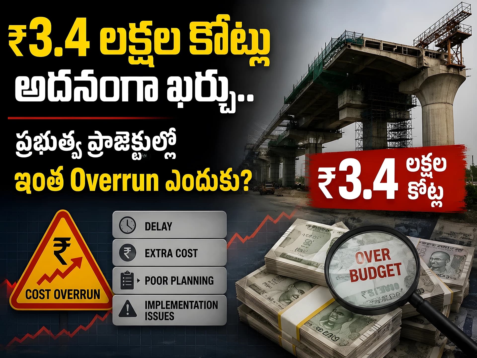 ₹3.4 లక్షల కోట్ల అదనపు ఖర్చా? 😳