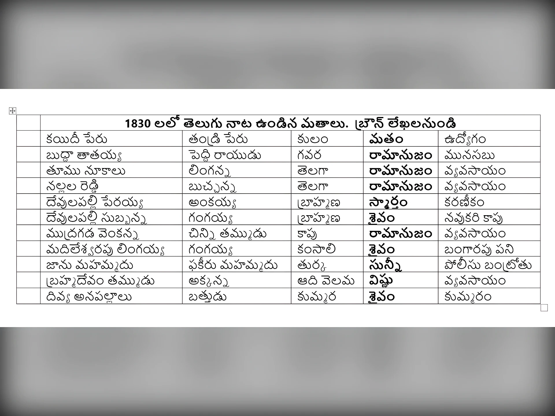 1830లో ‘హిందూ మతం’ అనే పదం లేదా?