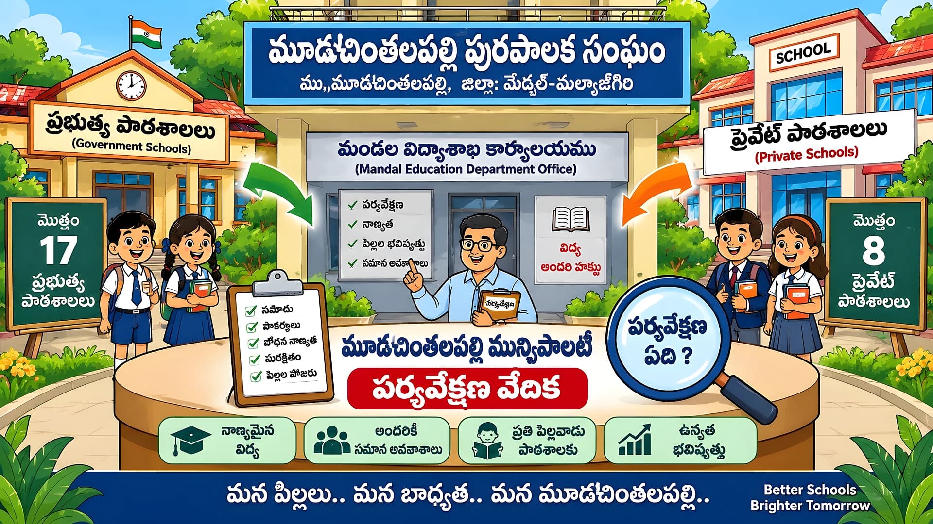 ప్రైవేట్ స్కూళ్లపై  నిఘా ఎప్పుడు?