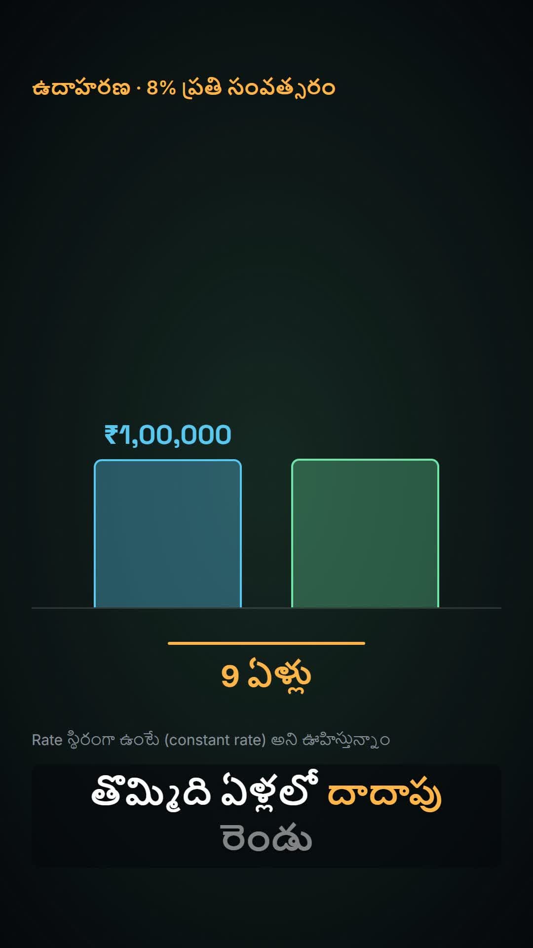 మీ డబ్బు double అవ్వడానికి ఎన్ని ఏళ్లు పడుతుంది?
