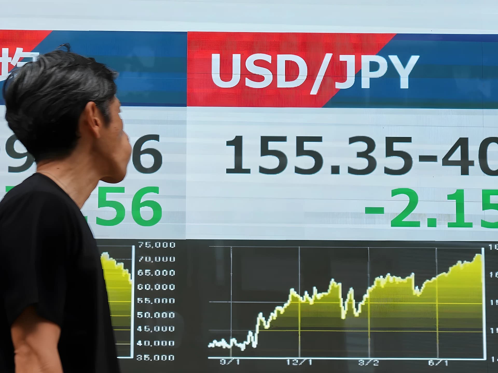 Yen కోసం US–Japan కలిసి రంగంలోకి!