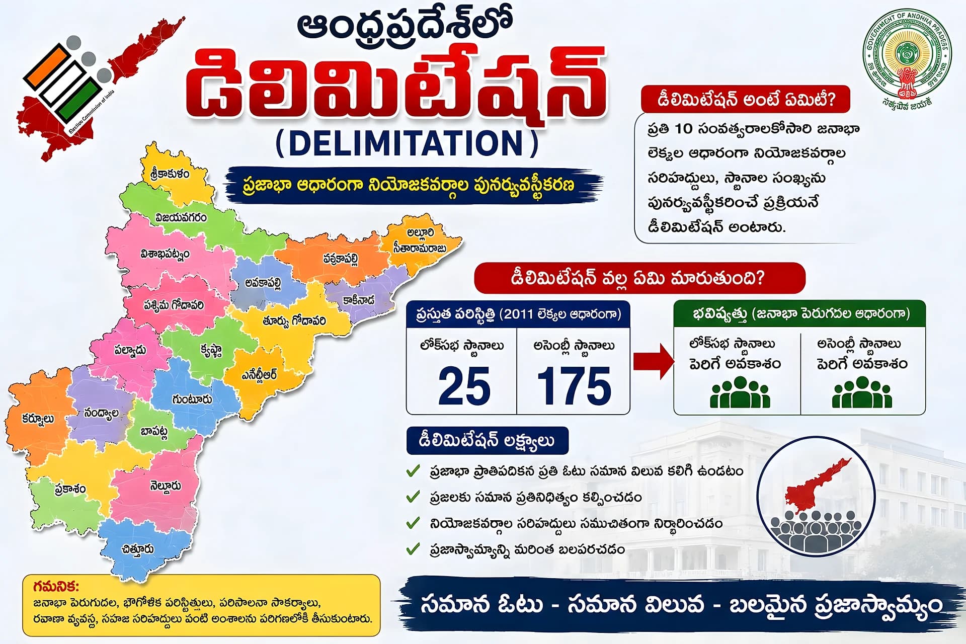 వార్డుల పునర్విభజనపై 50 పిటిషన్లను హైకోర్టు కొట్టివేత